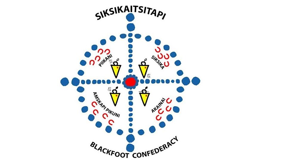 Blackfoot
